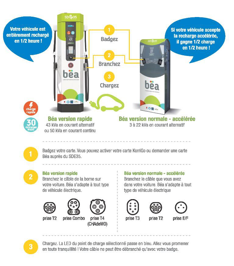 Bornes électriques béa